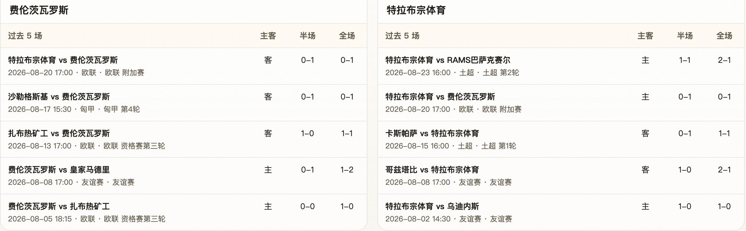 半全场分析：轻微受让与首回合结果错位，费伦茨瓦有望守住不败（封面配图）